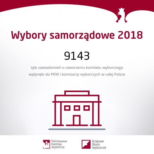 Liczba zawiadomień o utworzeniu komitetu wyborczego